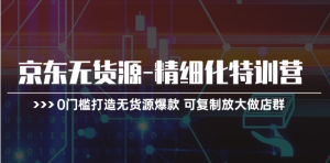 京东无货源精细化特训营，0门槛打造无货源爆款，可复制放大做店群-小本创业副业项目推荐_零成本在家赚钱项目_中赚网