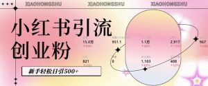 小红书私域引流无脑操作法：AI生成内容，粉丝自动转化，新手轻松日引500+创业粉-小本创业副业项目推荐_零成本在家赚钱项目_中赚网