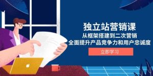 独立站营销课，从框架搭建到二次营销，全面提升产品竞争力和用户忠诚度-小本创业副业项目推荐_零成本在家赚钱项目_中赚网