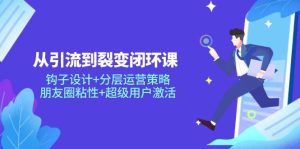 从引流到裂变闭环课：钩子设计+分层运营策略，朋友圈粘性+超级用户激活-小本创业副业项目推荐_零成本在家赚钱项目_中赚网