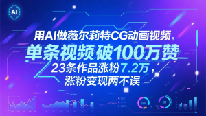 用AI做薇尔莉特CG动画视频，单条视频破100万赞，23条作品涨粉7.2万，涨粉变现两不误-小本创业副业项目推荐_零成本在家赚钱项目_中赚网