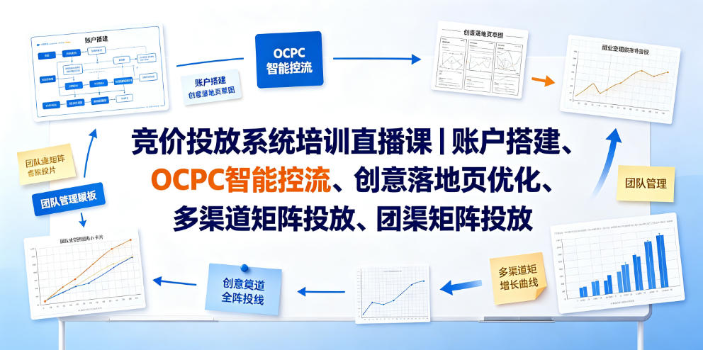竞价投放系统培训直播课｜账户搭建、OCPC智能控流、创意落地页优化、多渠道矩阵投放、团队管理与副业变现全阶实战-小本创业副业项目推荐_零成本在家赚钱项目_中赚网