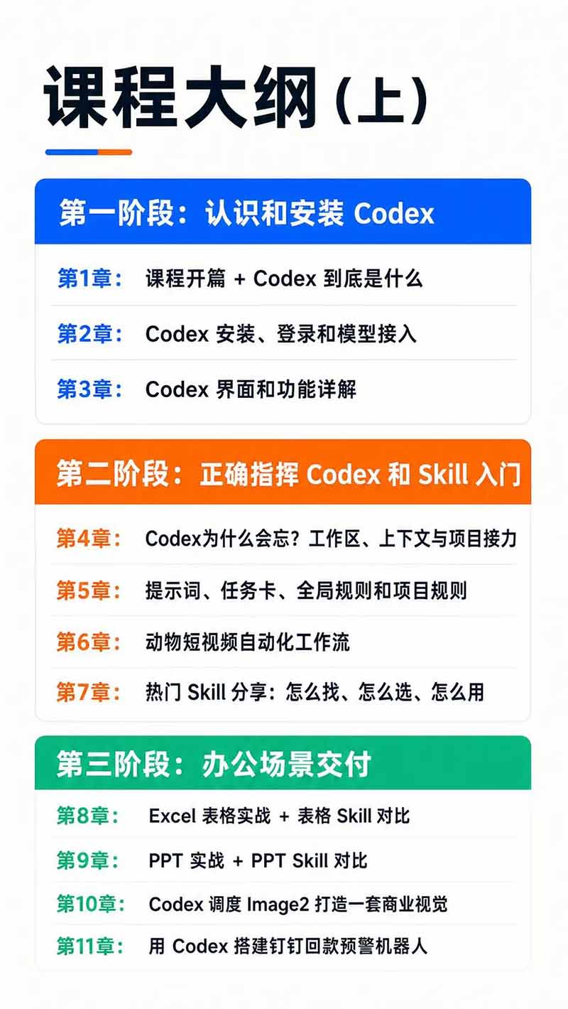 图片[3]-Codex AI实战应用营从工具到项目交付；五大阶段二十章内容案例实操为主线，系统掌握Codex全栈实战能力-小本创业副业项目推荐_零成本在家赚钱项目_中赚网
