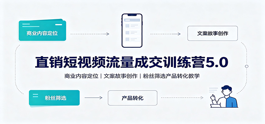 直销短视频流量成交训练营5.0：商业内容定位，文案故事创作，粉丝筛选产品转化教学-小本创业副业项目推荐_零成本在家赚钱项目_中赚网