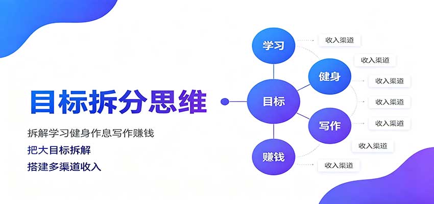 目标拆分思维：拆解学习健身作息写作赚钱，把大目标拆解为小任务逐个突破-小本创业副业项目推荐_零成本在家赚钱项目_中赚网