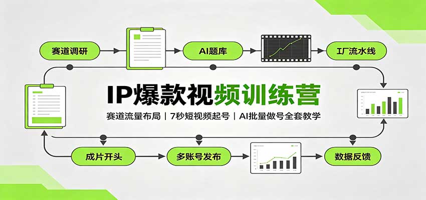 IP爆款视频训练营：赛道流量布局，7秒短视频起号，AI批量做号全套教学-小本创业副业项目推荐_零成本在家赚钱项目_中赚网