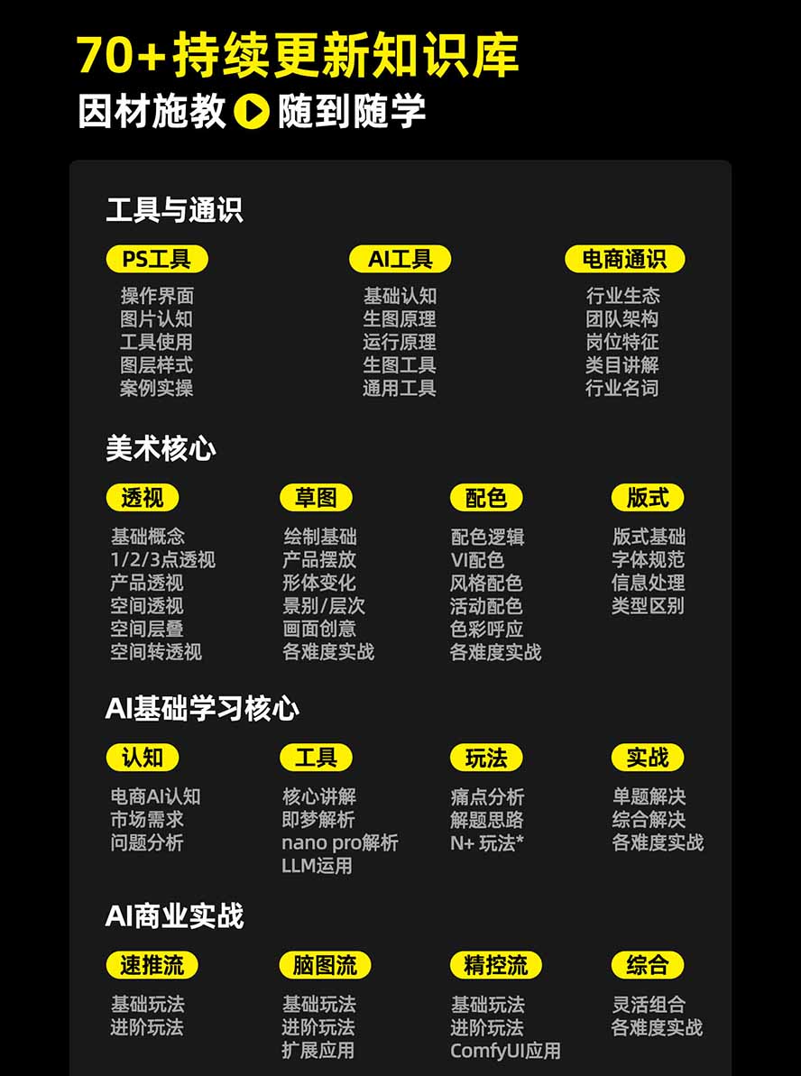 图片[3]-电商头等舱AI设计全能进阶2026新课：PS+即梦+Nano Banana+ComfyUI，从产品精修到详情页全案设计-小本创业副业项目推荐_零成本在家赚钱项目_中赚网