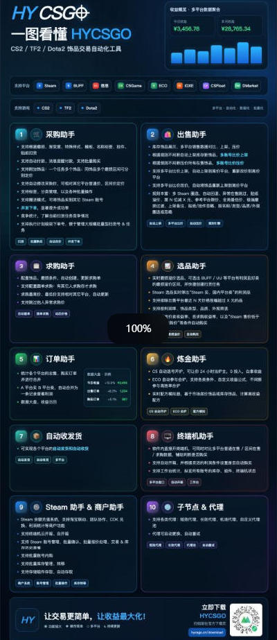图片[2]-三款AI自动化游戏副业，日入千元，可批量矩阵操作适合新手小白！-小本创业副业项目推荐_零成本在家赚钱项目_中赚网