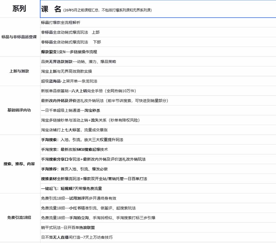 图片[1]-2026淘天开单秘籍PRO实战陪跑课程-更新1012：全套落地运营玩法，一站式解决淘宝流量低、不出单难题-小本创业副业项目推荐_零成本在家赚钱项目_中赚网